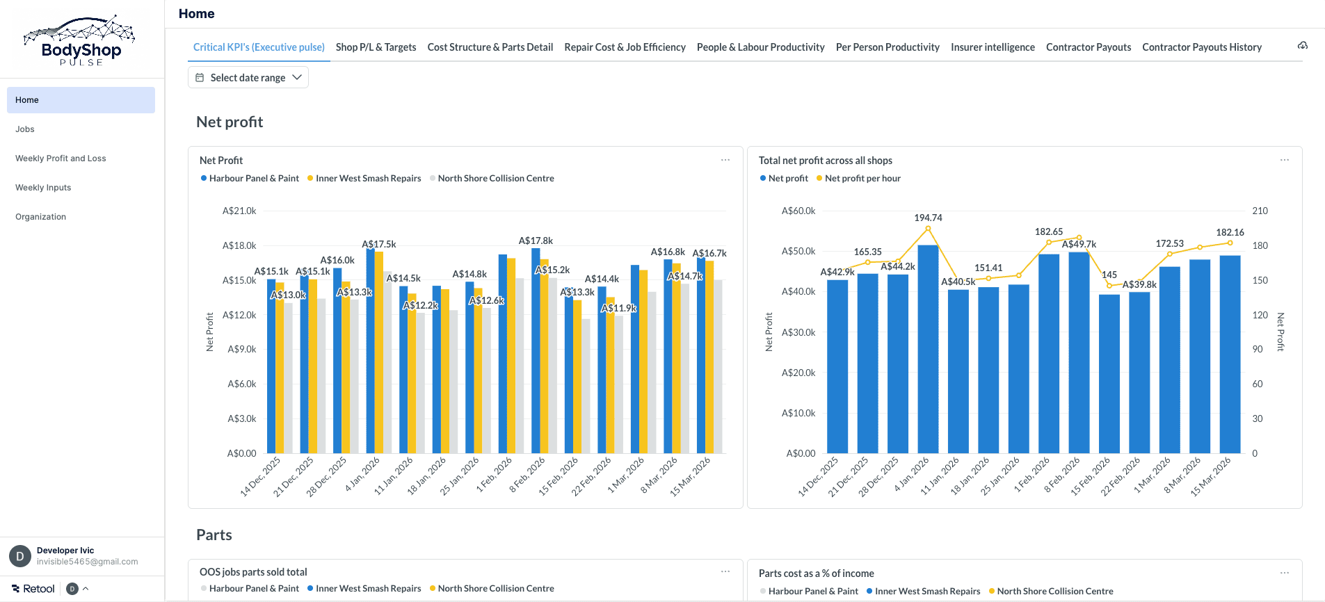 Home tab showing executive pulse charts and operating tabs
