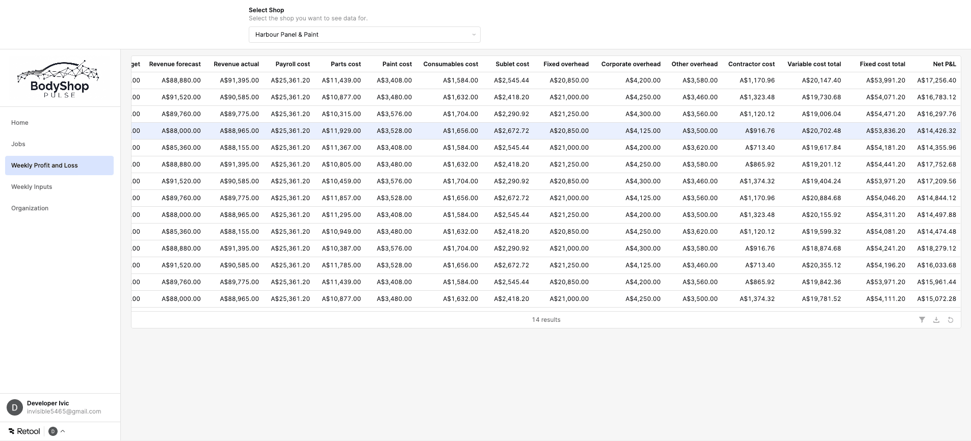 Weekly profit and loss tab showing full weekly operating table